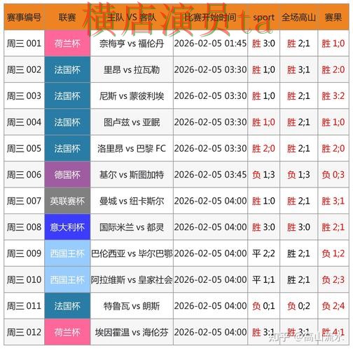 新手必看：世界杯投注入口数据分析详解 + 2026世界杯