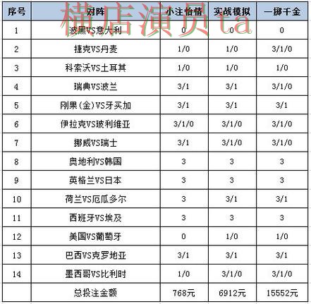 世界杯投注平台合集哪个好？围绕官网直达做一次全面盘点分析（World Cup 2026）