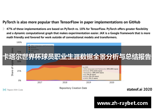 卡塔尔世界杯球员职业生涯数据全景分析与总结报告