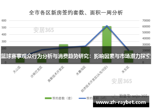 篮球赛事观众行为分析与消费趋势研究：影响因素与市场潜力探索