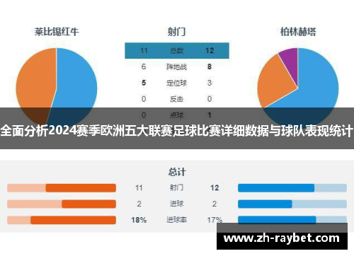 全面分析2024赛季欧洲五大联赛足球比赛详细数据与球队表现统计