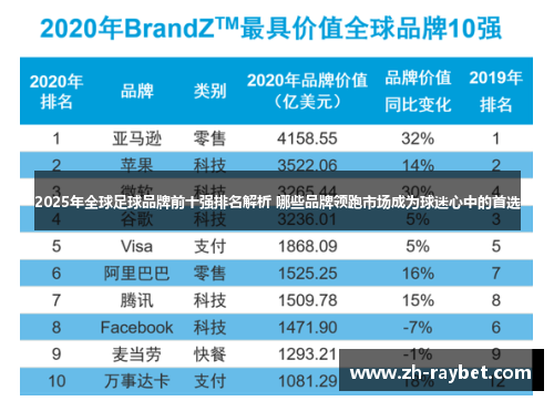 2025年全球足球品牌前十强排名解析 哪些品牌领跑市场成为球迷心中的首选