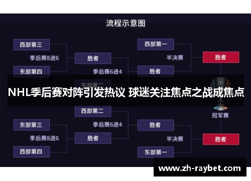 NHL季后赛对阵引发热议 球迷关注焦点之战成焦点