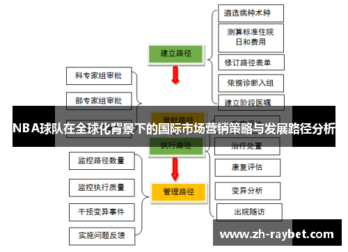 NBA球队在全球化背景下的国际市场营销策略与发展路径分析