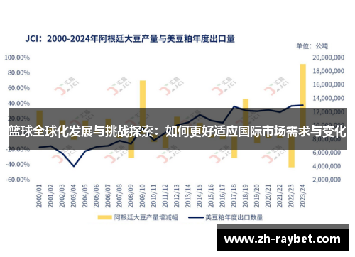 篮球全球化发展与挑战探索：如何更好适应国际市场需求与变化