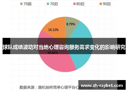 球队成绩波动对当地心理咨询服务需求变化的影响研究