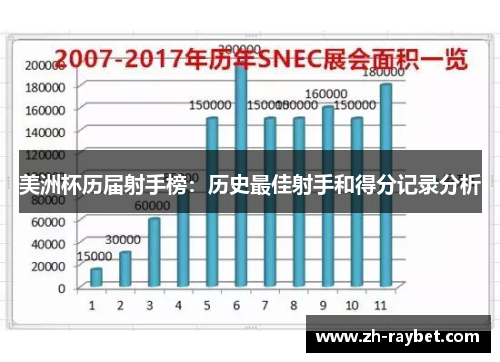 美洲杯历届射手榜：历史最佳射手和得分记录分析