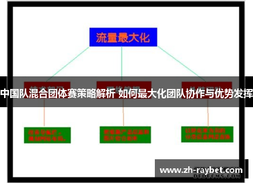 中国队混合团体赛策略解析 如何最大化团队协作与优势发挥