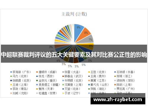 中超联赛裁判评议的五大关键要素及其对比赛公正性的影响