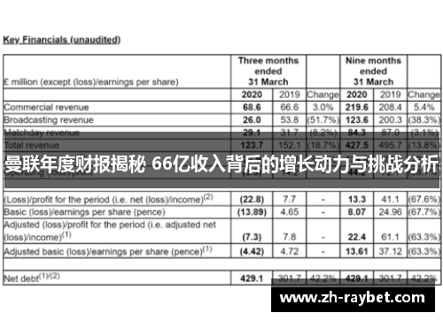 曼联年度财报揭秘 66亿收入背后的增长动力与挑战分析