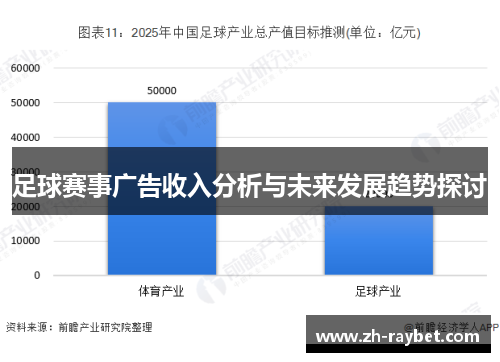 足球赛事广告收入分析与未来发展趋势探讨