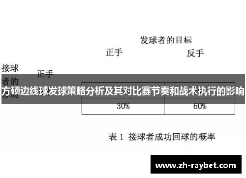 方硕边线球发球策略分析及其对比赛节奏和战术执行的影响