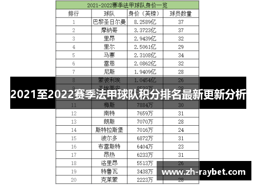 2021至2022赛季法甲球队积分排名最新更新分析