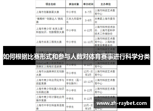 如何根据比赛形式和参与人数对体育赛事进行科学分类
