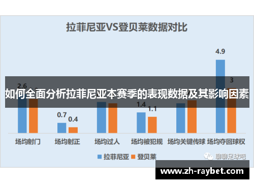 如何全面分析拉菲尼亚本赛季的表现数据及其影响因素