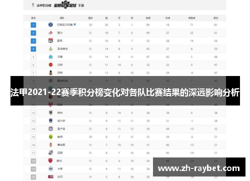 法甲2021-22赛季积分榜变化对各队比赛结果的深远影响分析