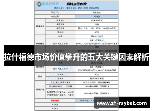 拉什福德市场价值攀升的五大关键因素解析